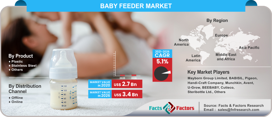 Baby Feeder Market